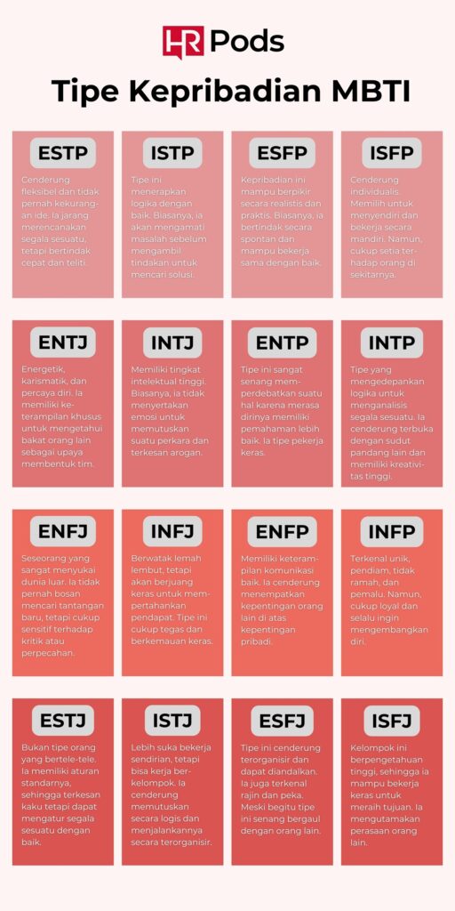 tes mbti, tipe kepribadian mbti